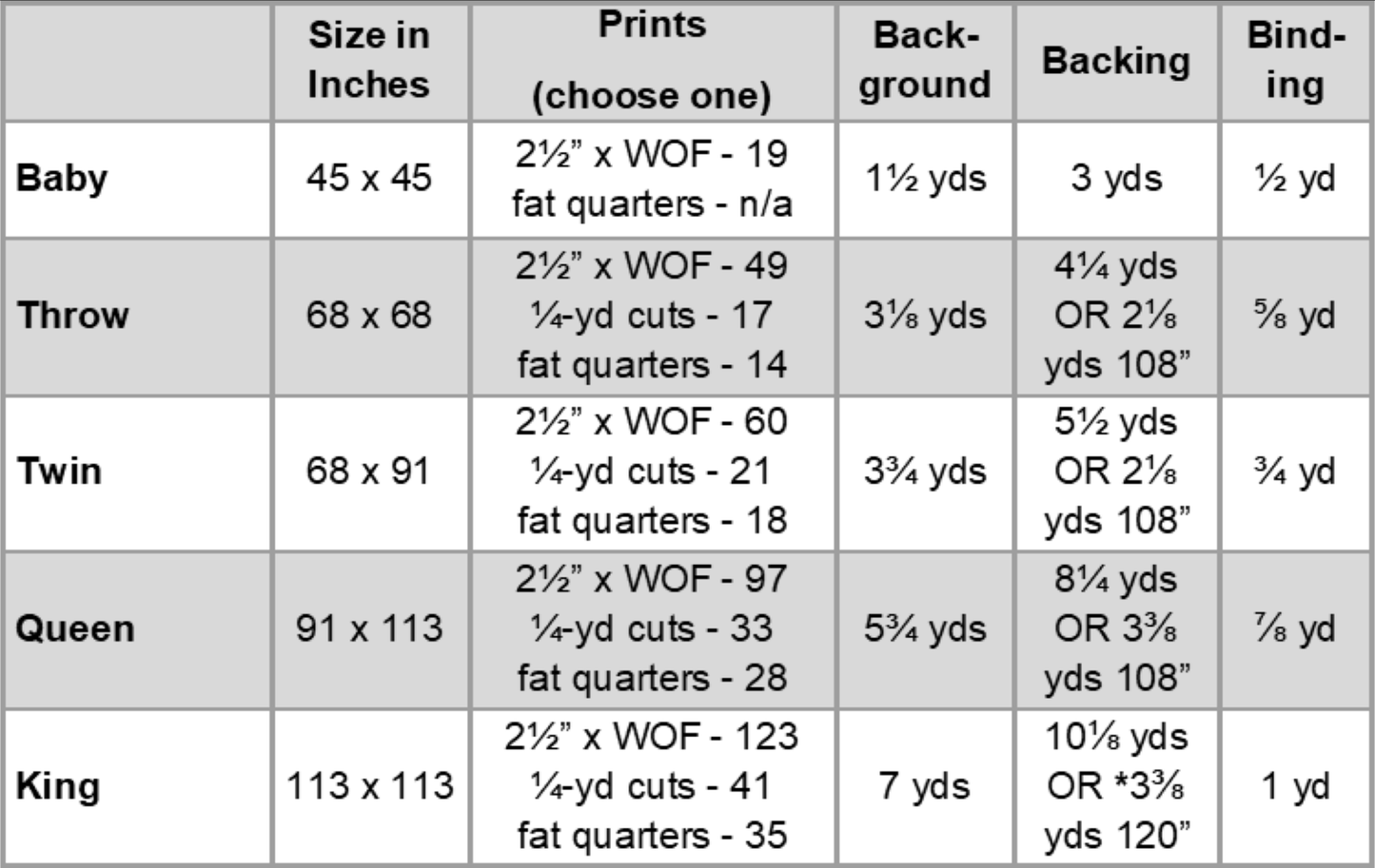 Picnic Plaid Quilt Pattern PDF DOWNLOAD