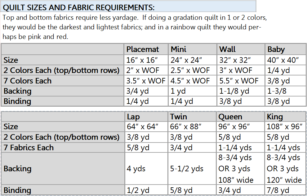Pixelation Quilt Pattern PDF DOWNLOAD Busy Hands Quilts $12.99