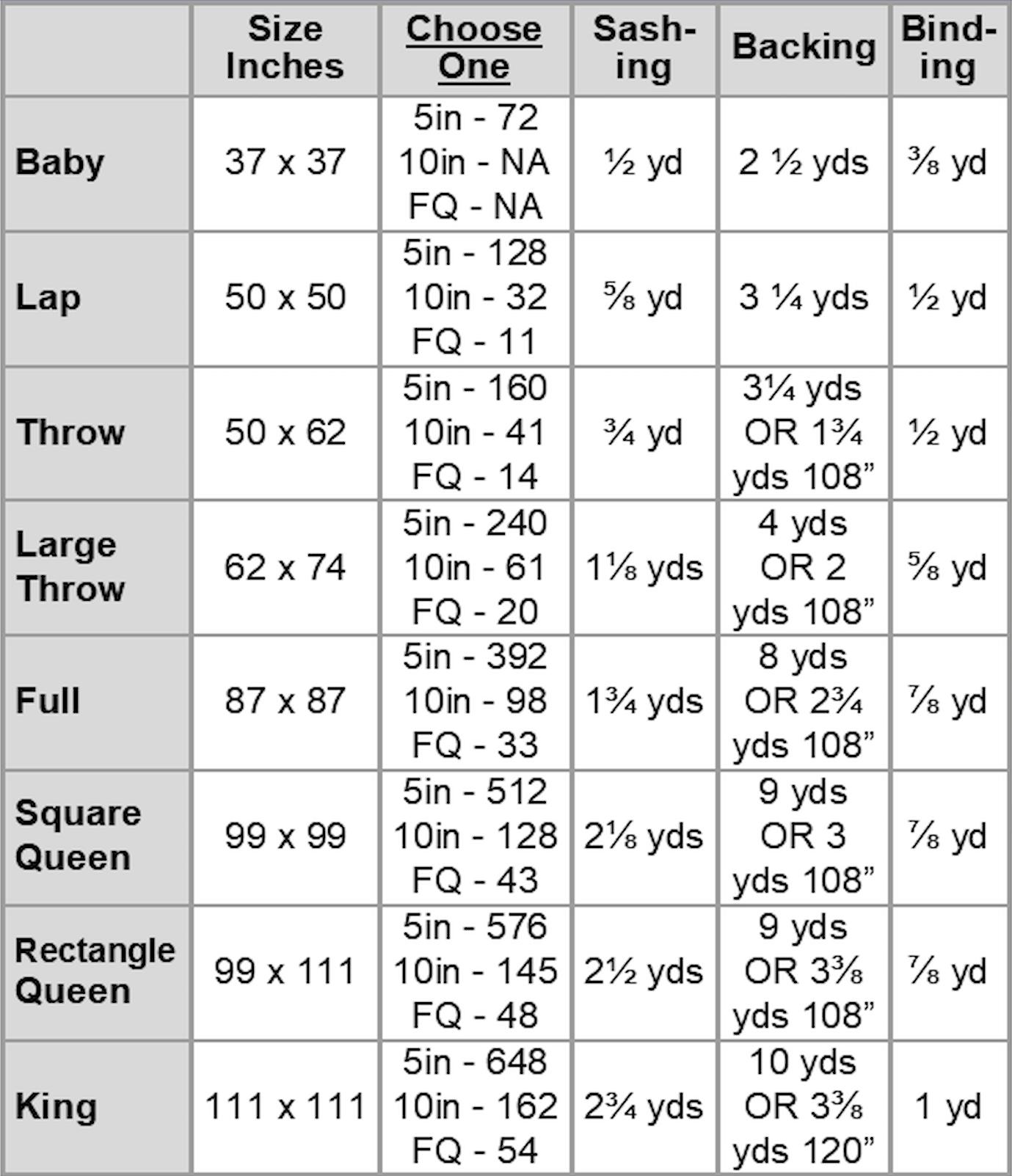 Sunshine Quilt Pattern PDF DIGITAL DOWNLOAD