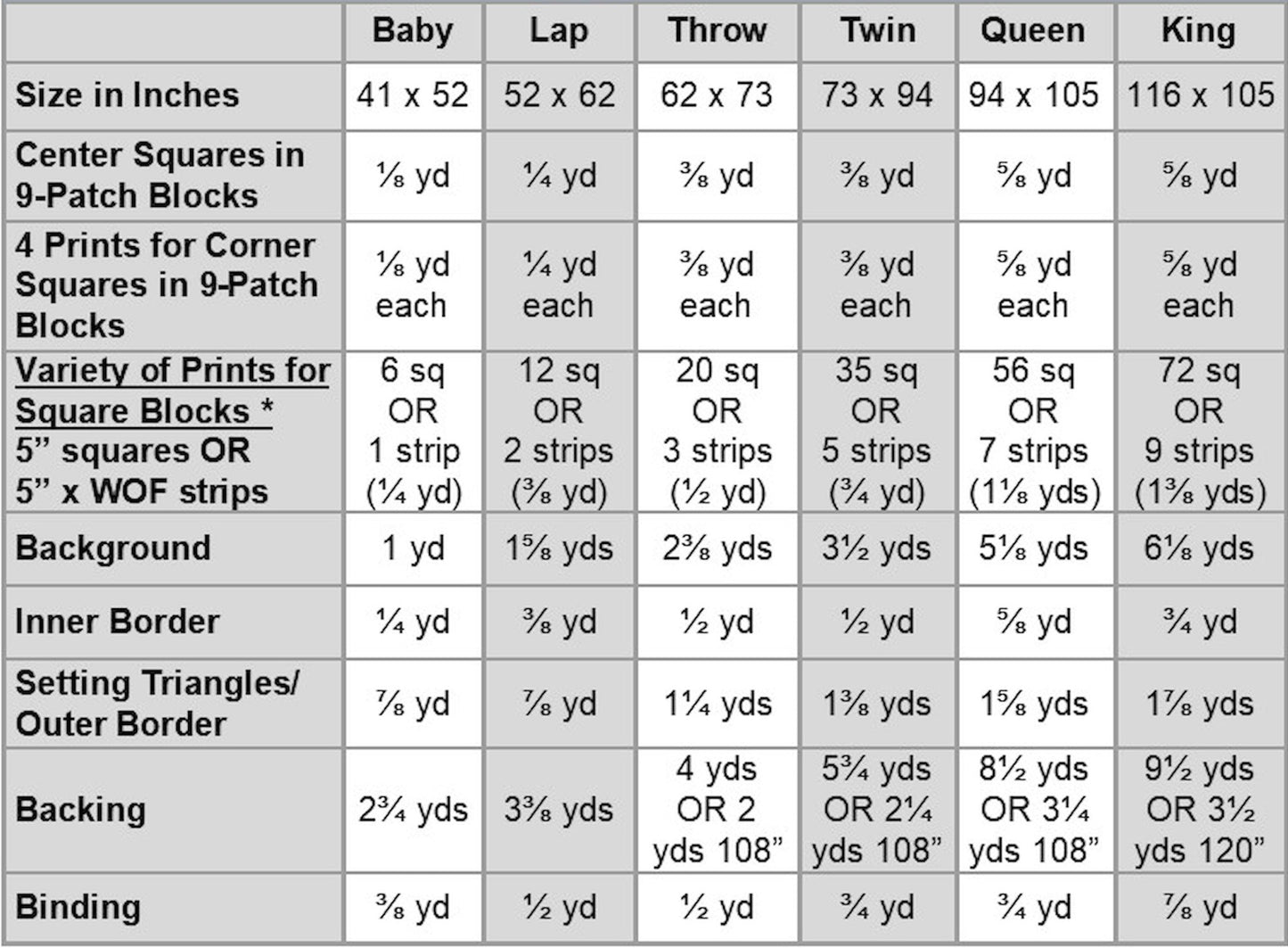 Granny's Square Patch TWIN Size Quilt Kit in A Cat Named Stitch - Choice of Border Fabric